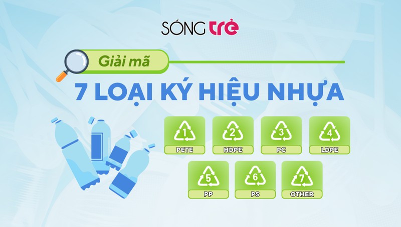 Song Tre News - [Infographic] Giải mã 7 loại ký hiệu nhựa