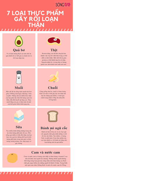 cd02b758f_7_loai_thuc_pham_gay_roi_loan_than.png