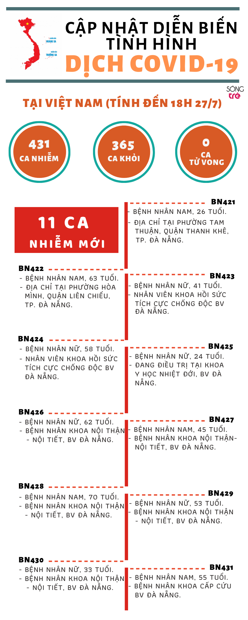 2f4d110da_brown_and_red_app_statistics_infographics_1.png